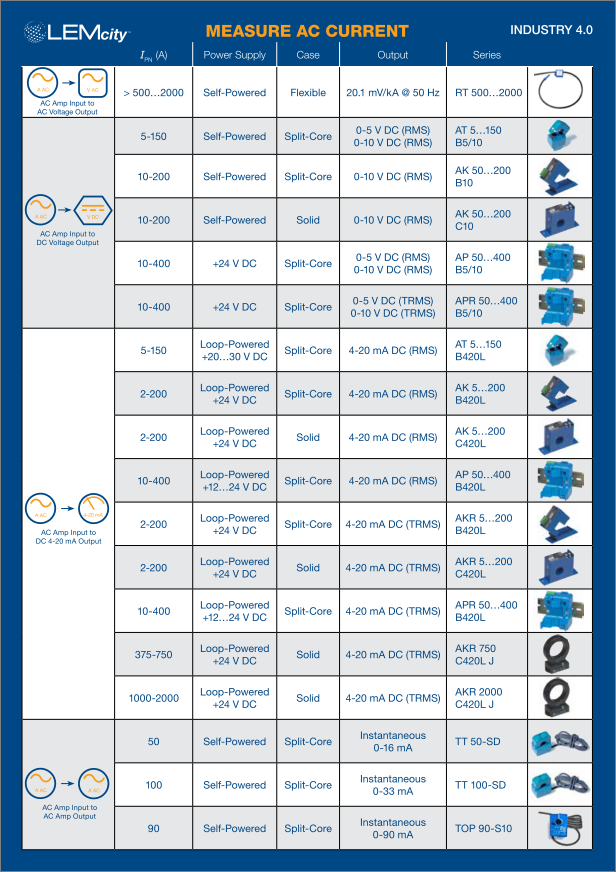 LEM current & voltage transducer selector guide